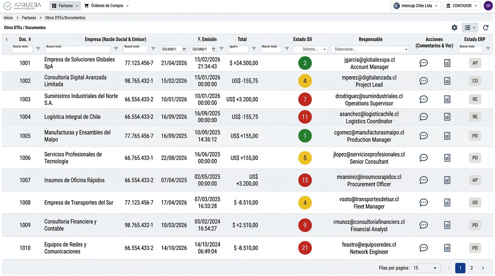 Dashboard de Aprueba